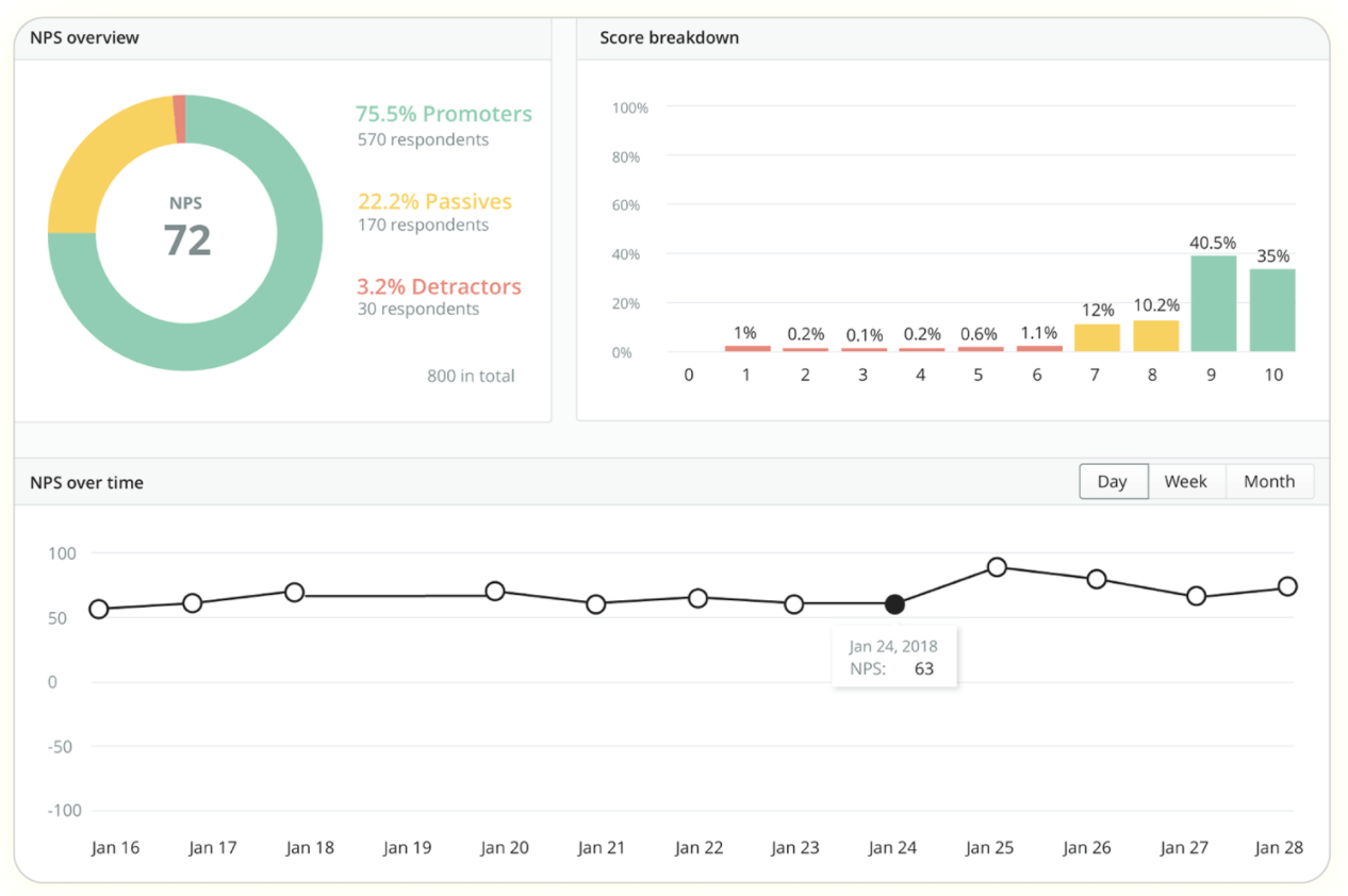 Survicate dashboard